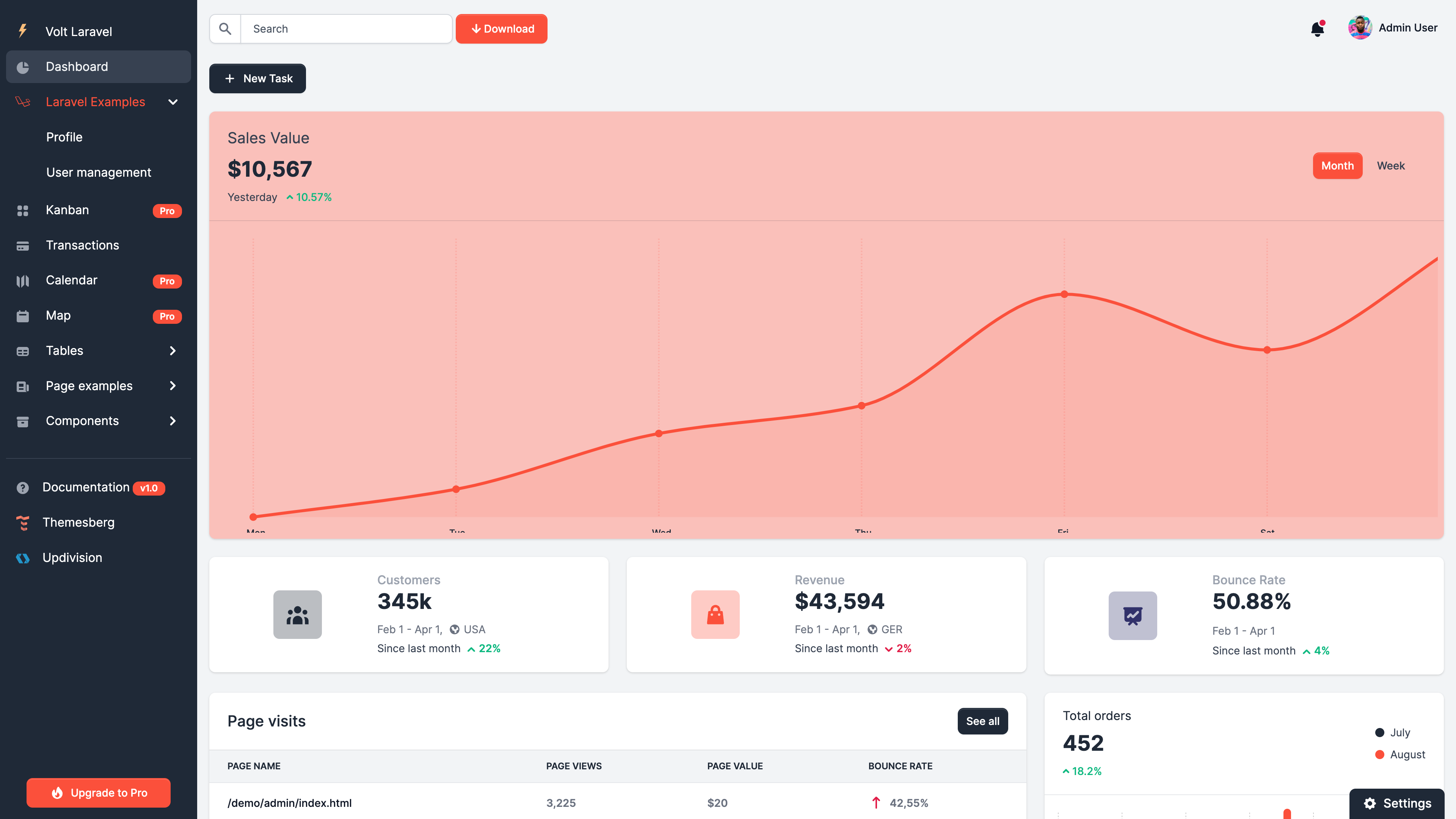 Volt Laravel Admin Dashboard